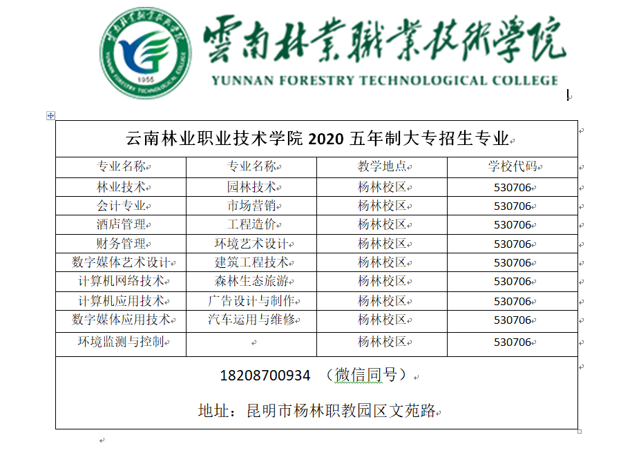 2020年云南省五年制大专热门专业 - 云南招生信息频道