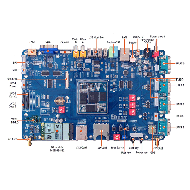 Samsung RP4412 expansion board