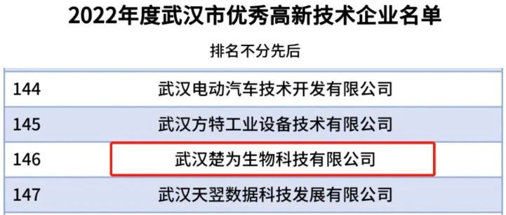 【企业新闻】喜讯！热烈祝贺武汉金狮贵宾总区生物科技有限公司被认定为2022年度武...