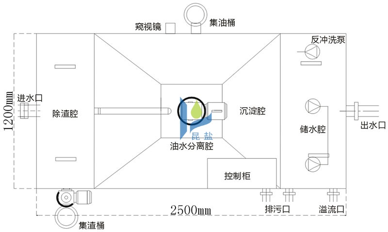 全自动油水分离器工艺流程图