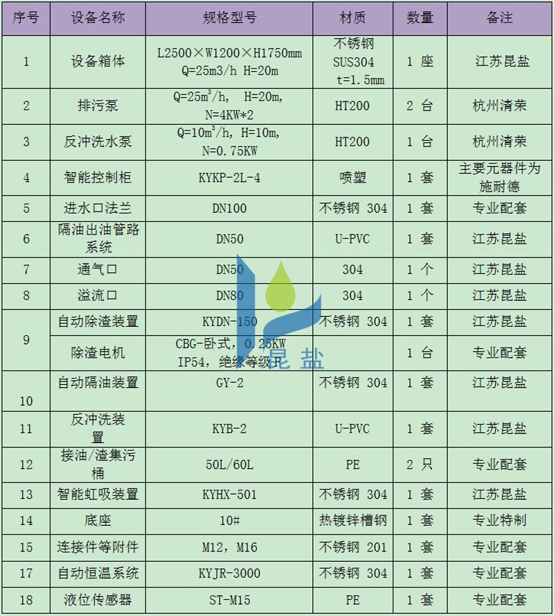 表KYYPT-25全自动隔油设备配置清单