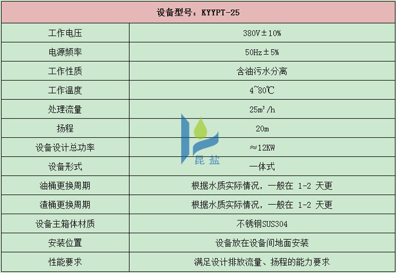 表-KYYPT-25-产品参数表