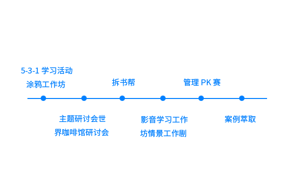 福建新思格——學習轉化方法論