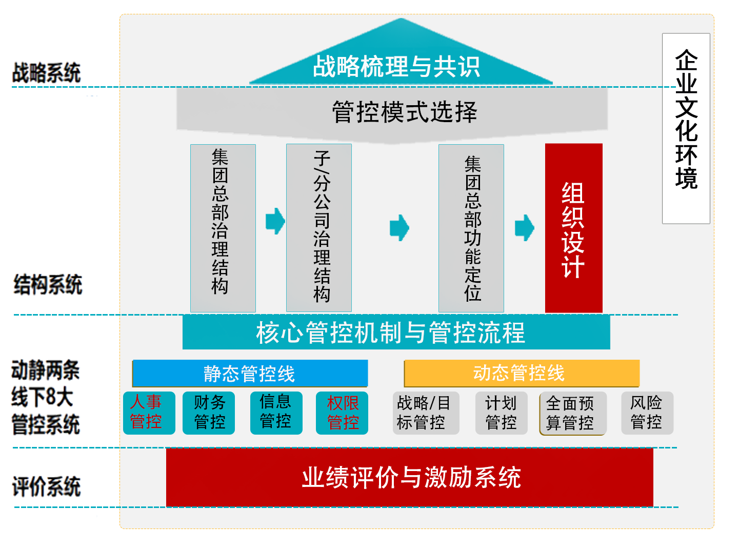 福建新思格——從企業咨詢診斷的系統模型出發，摒棄傳統的“頭痛醫頭、腳痛醫腳”的咨詢方式，采用“系統思考、專業務實、痛點切入”的咨詢新方式，為企業提供可落地的咨詢服務。