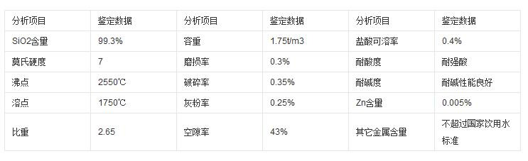 lihuafenxi