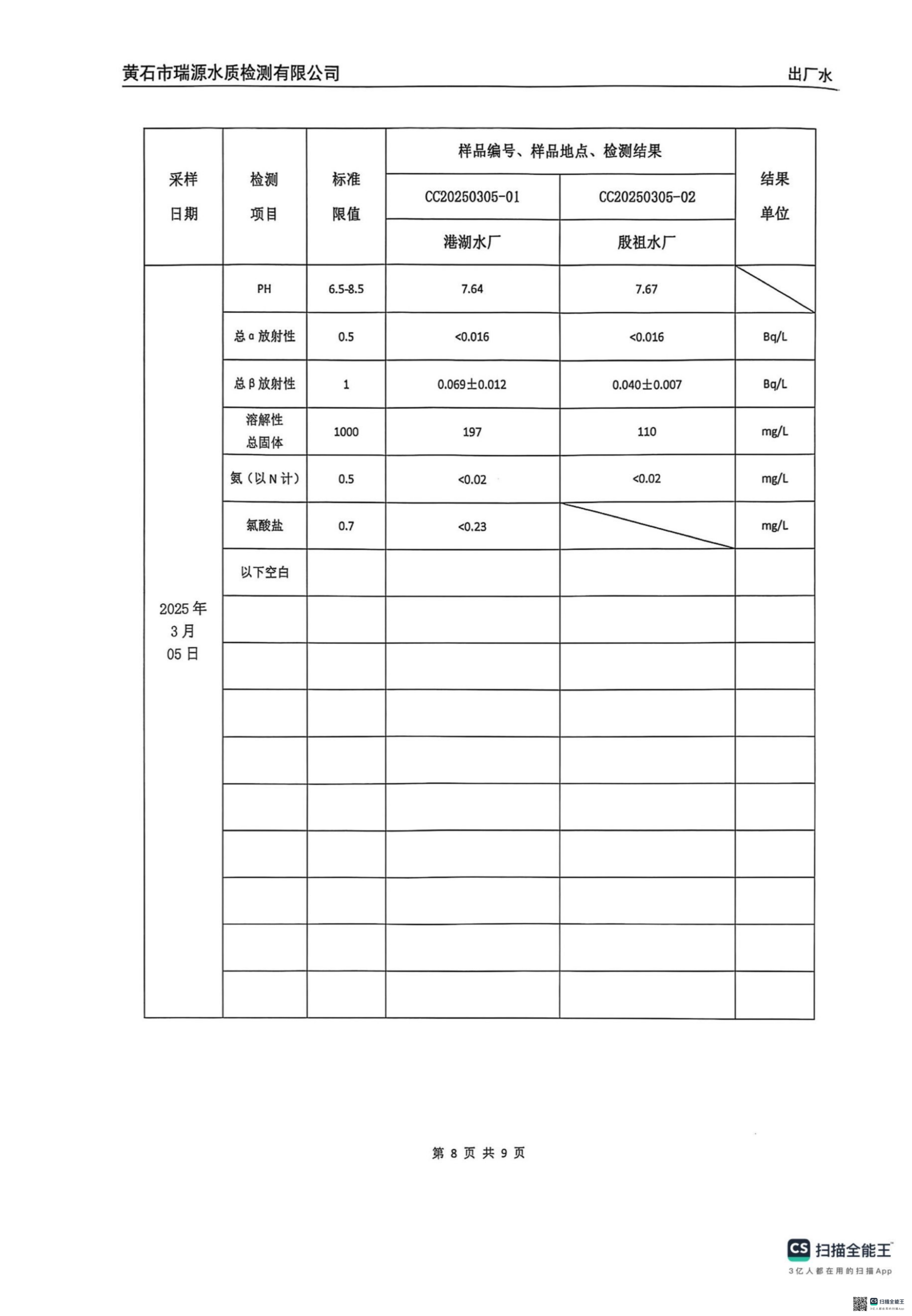 出廠水2025.03_07