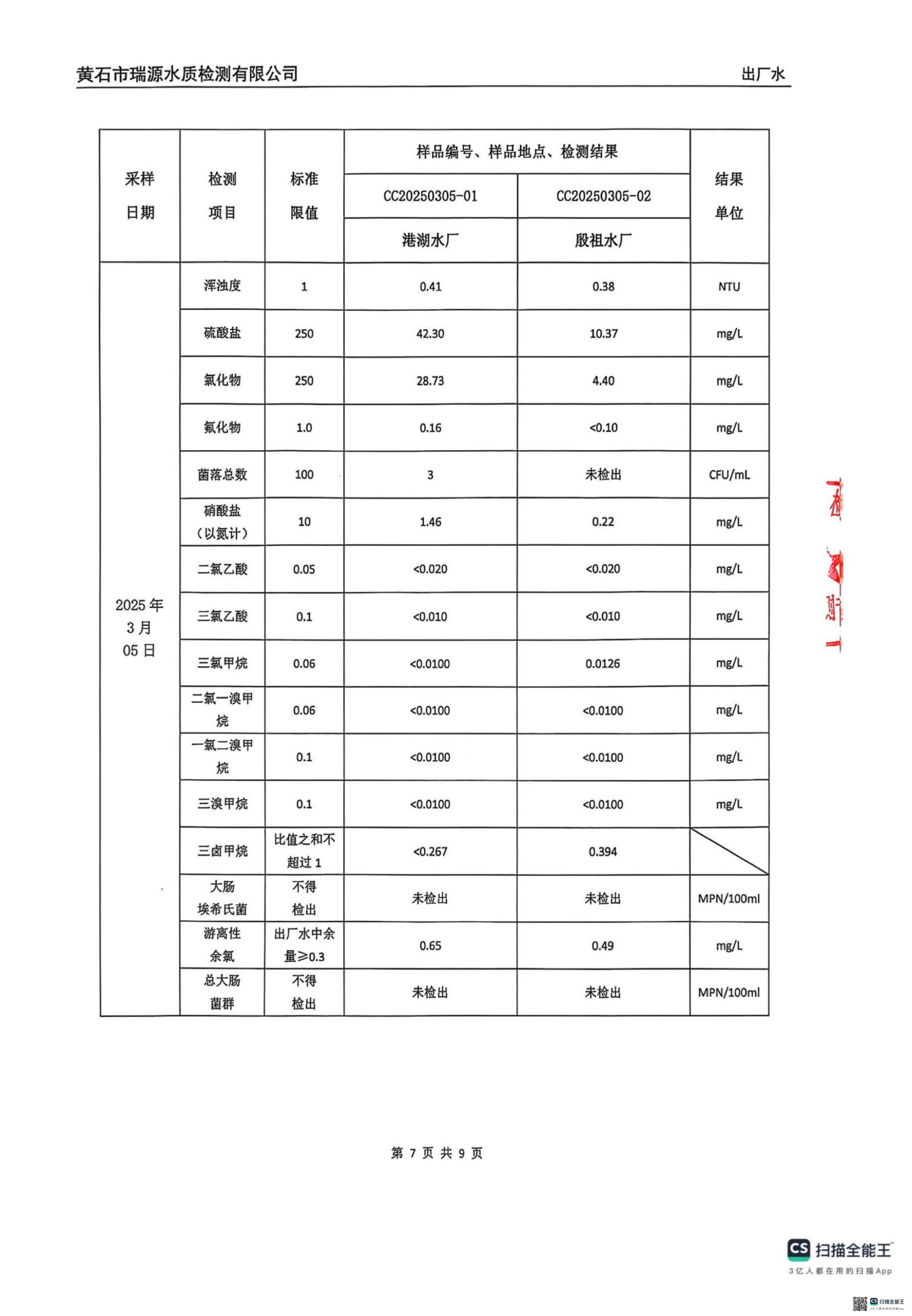 出廠水2025.03_06