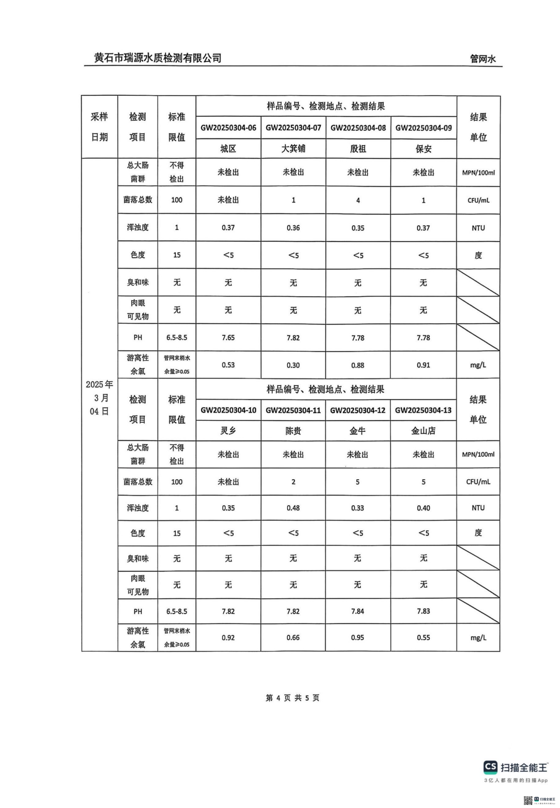 管網(wǎng)水2025.03_03