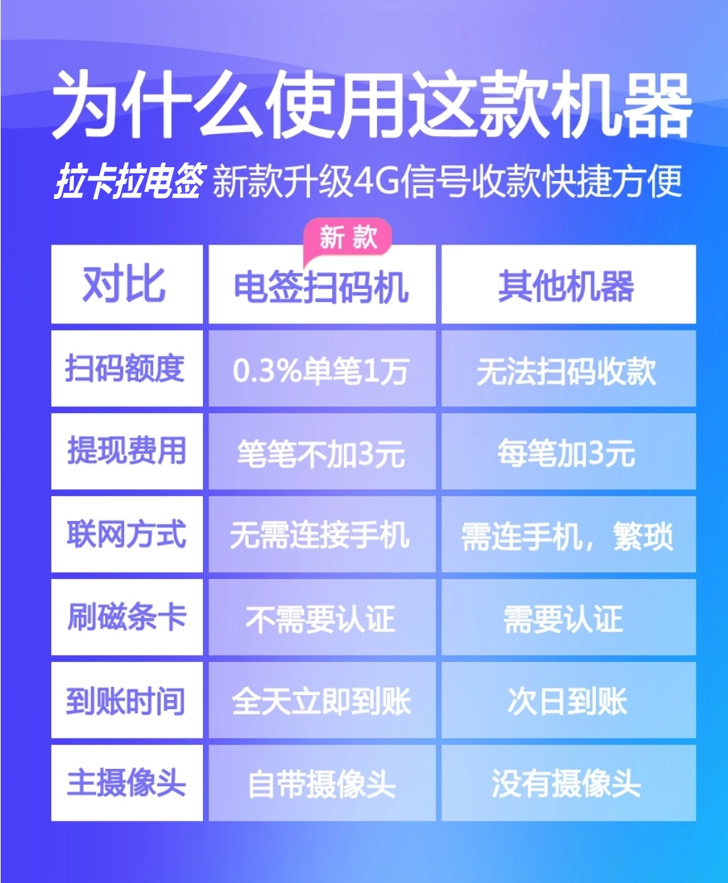 為什么選擇拉卡拉