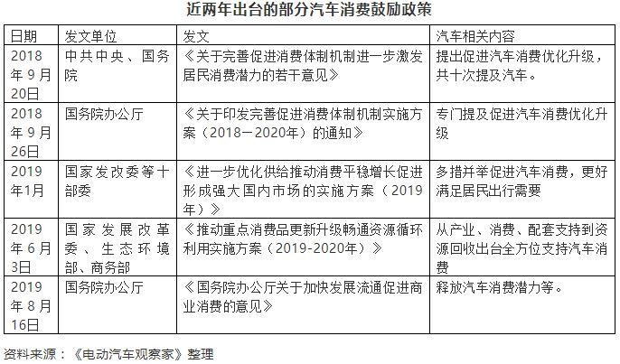 图表