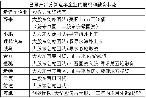 融资进度