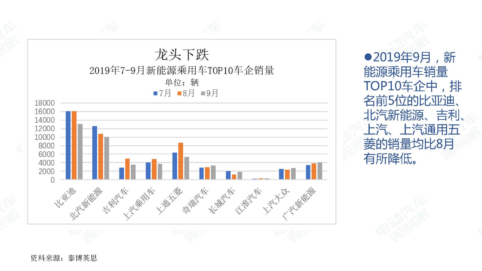 中国新能源汽车产业观察19年9月版 电动汽车观察家