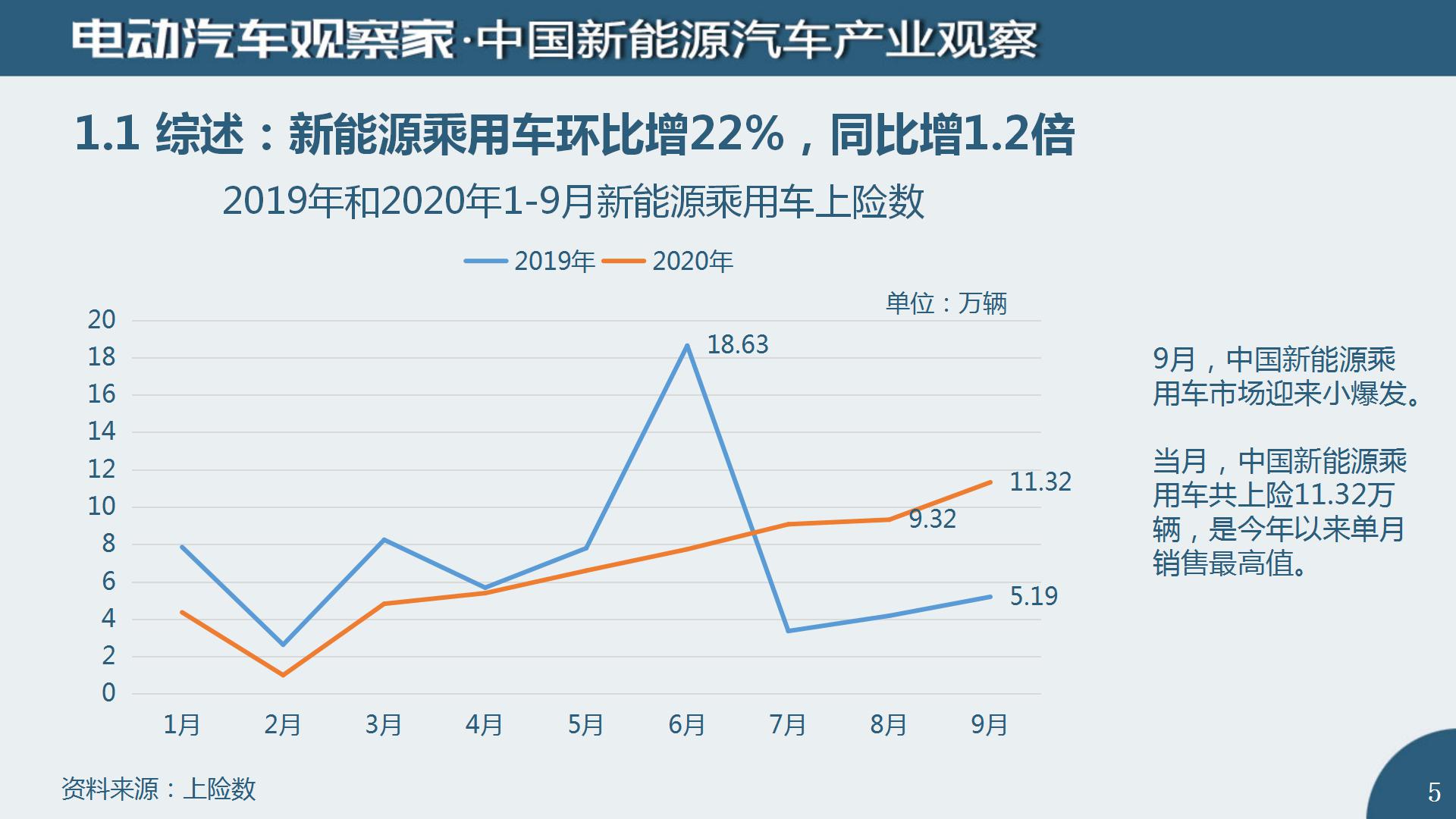 中国新能源汽车产业观察2020年9月(2)_05