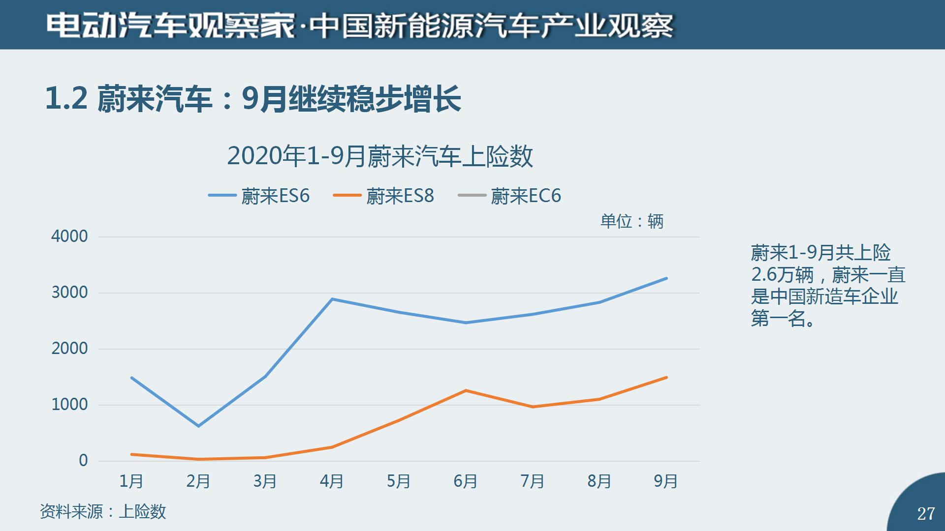 中国新能源汽车产业观察2020年9月(2)_27