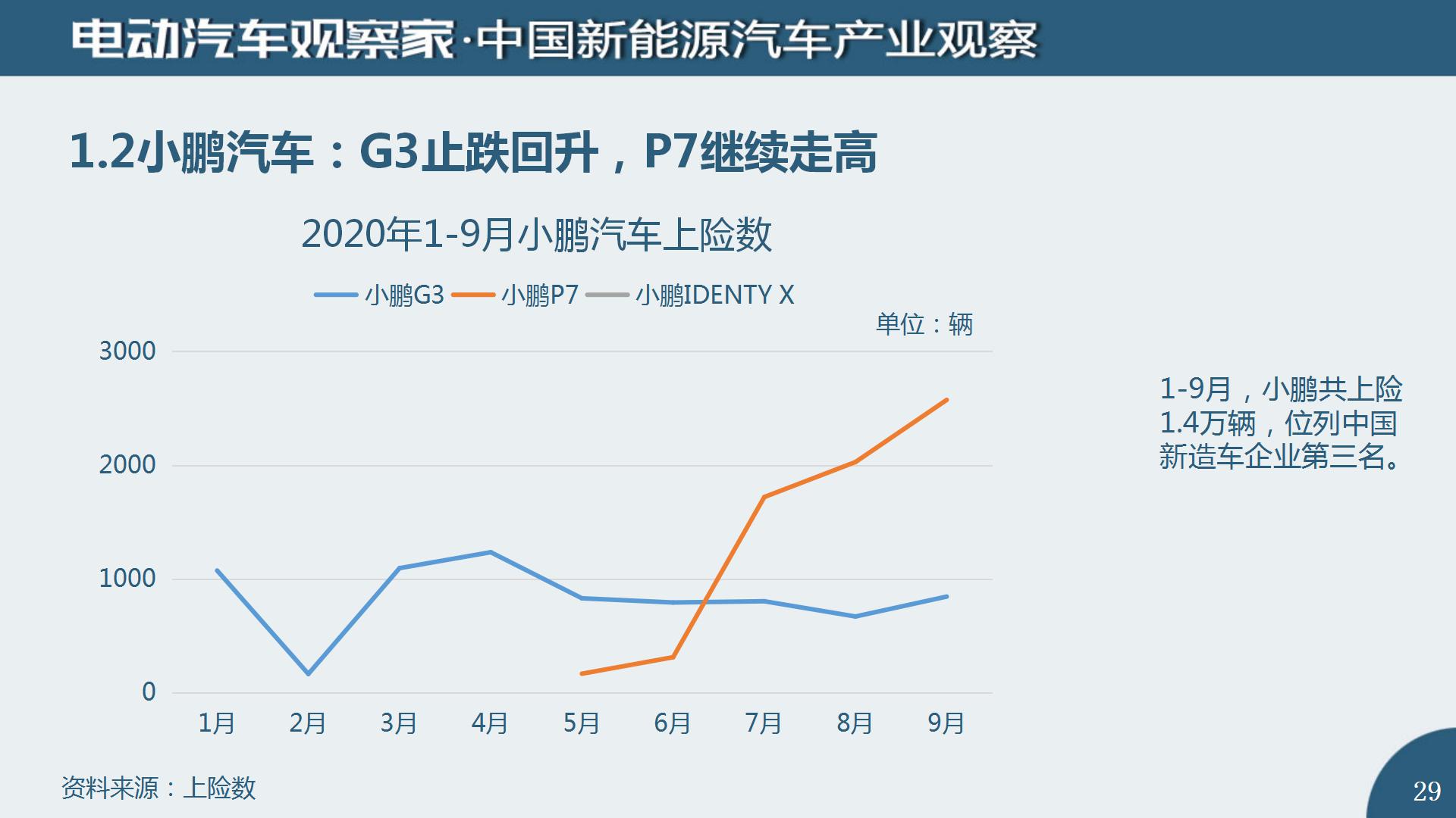 中国新能源汽车产业观察2020年9月(2)_29