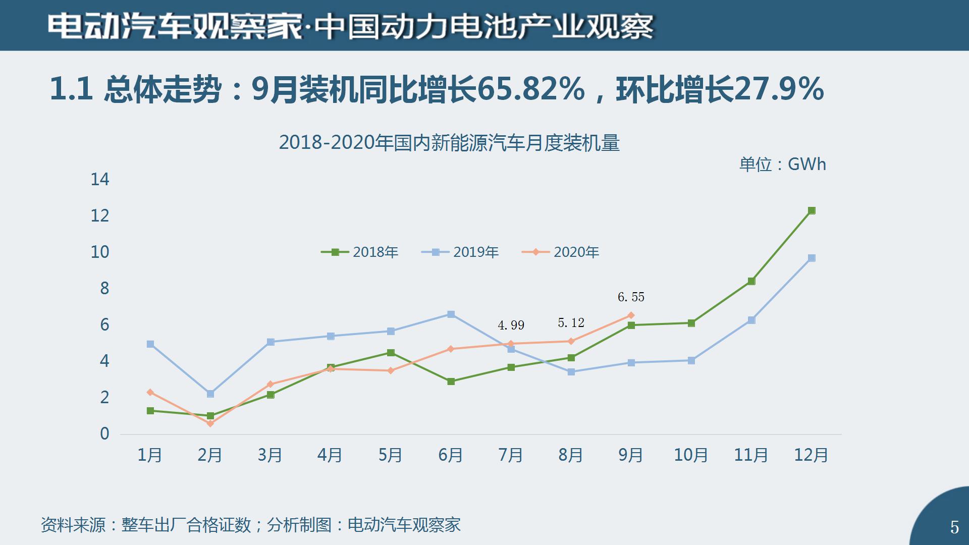 中国动力电池产业观察2020年9月_05