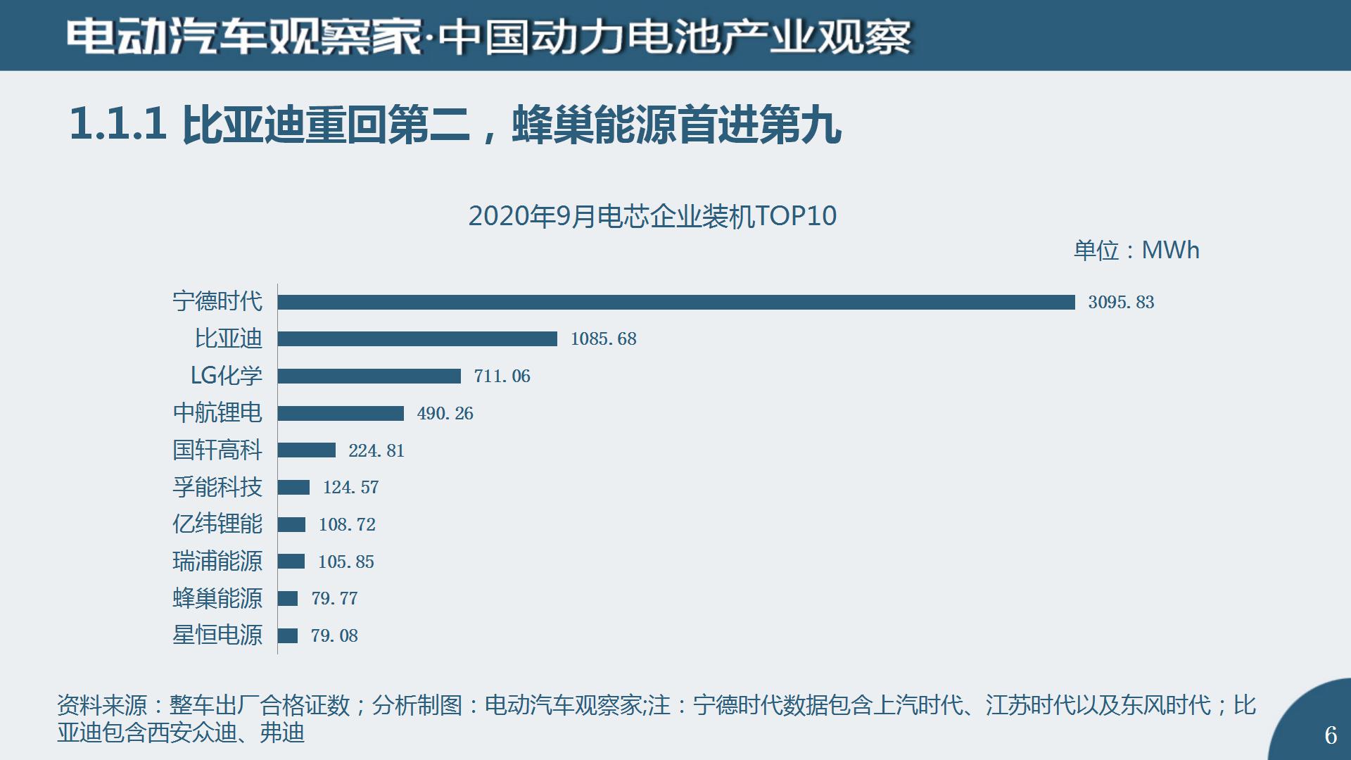 中国动力电池产业观察2020年9月_06