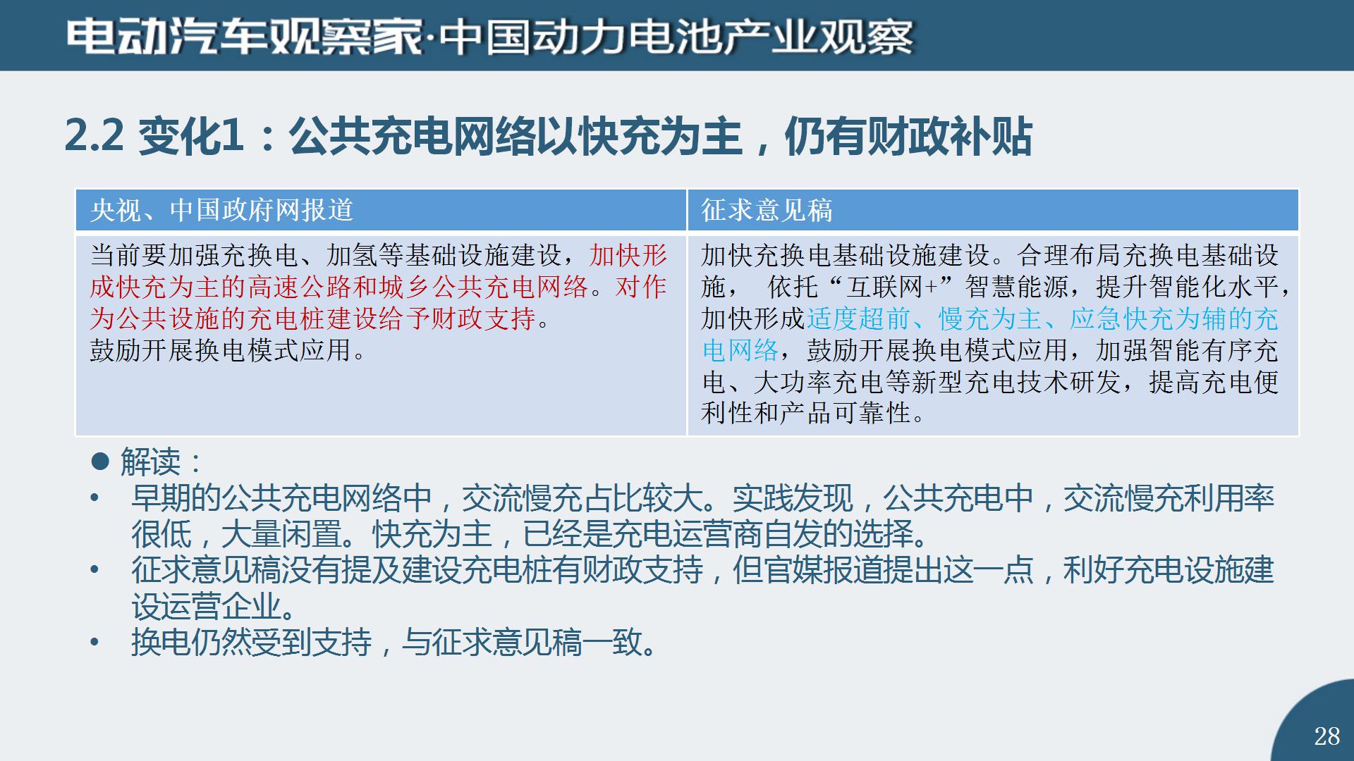 中国动力电池产业观察2020年9月_28