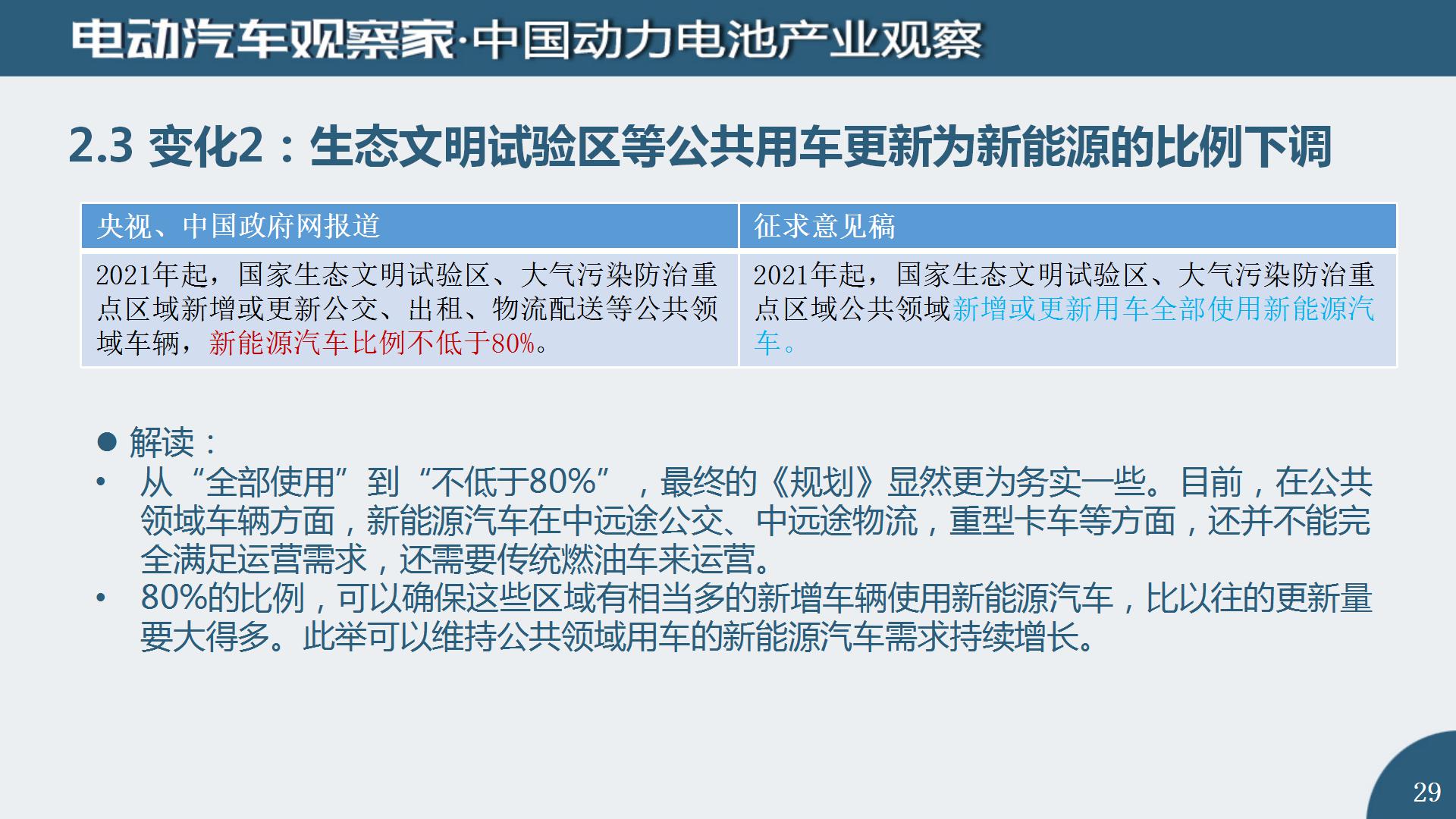 中国动力电池产业观察2020年9月_29
