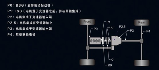 Px介绍