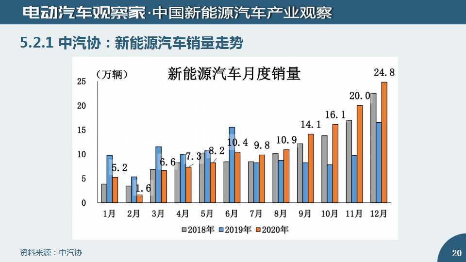 幻灯片20
