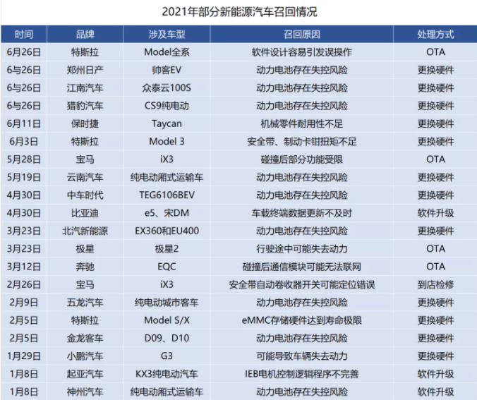 数据表格