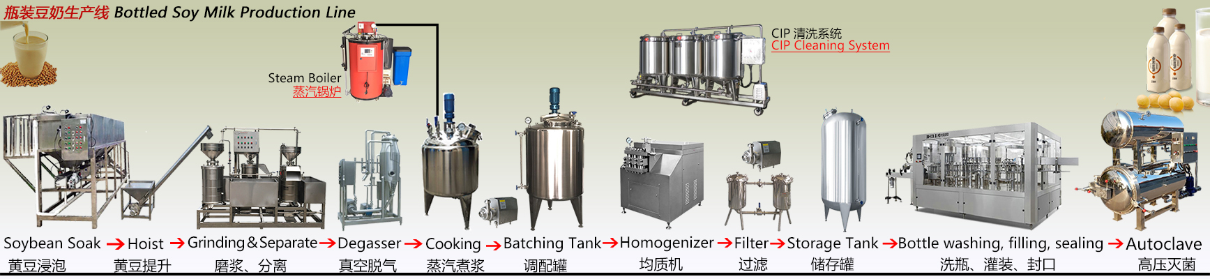 豆奶生產線設備