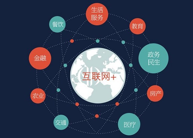 如何通过网站优化，提高长沙网络营销效果？