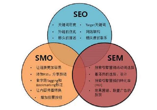 长沙新媒体营销如何分析关键词？