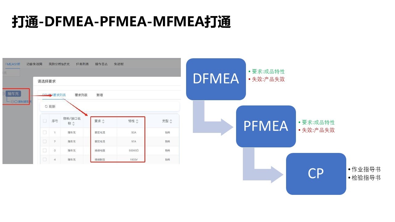 FMEA软件-fmea分析-项目咨询-PFMEA软件系统