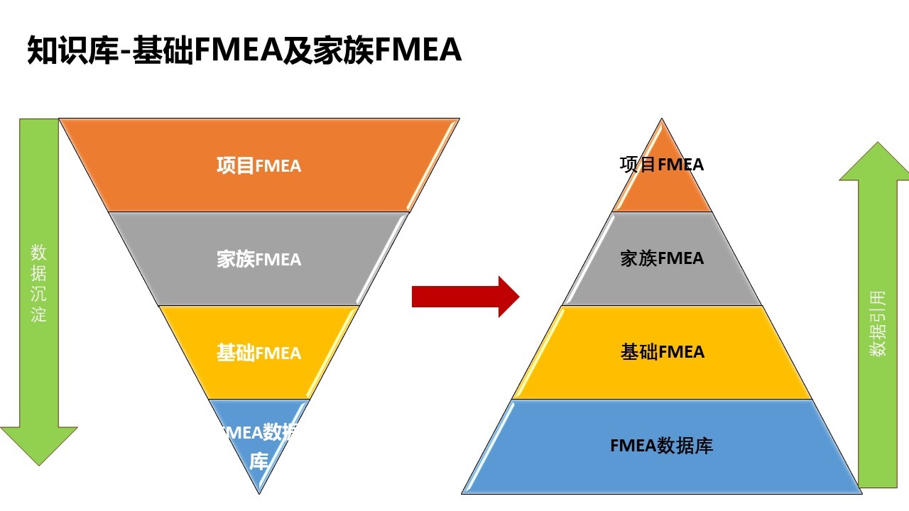 FMEA软件-fmea分析-项目咨询-PFMEA软件系统