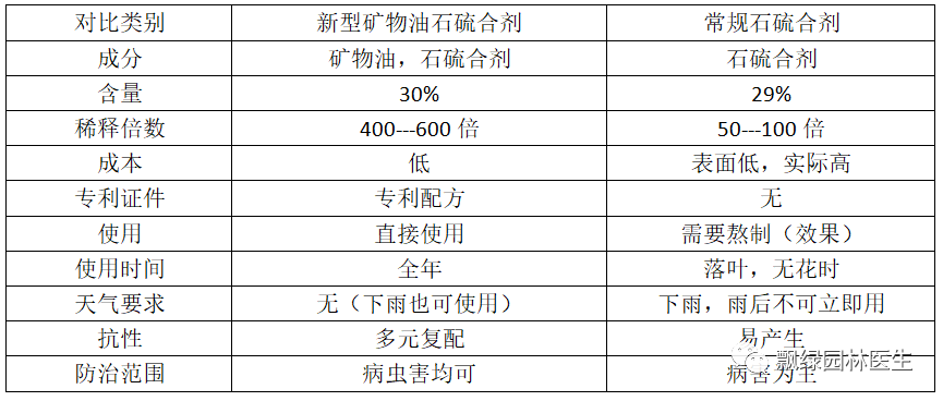 硫合剂这个小配方,除虫杀菌更彻底