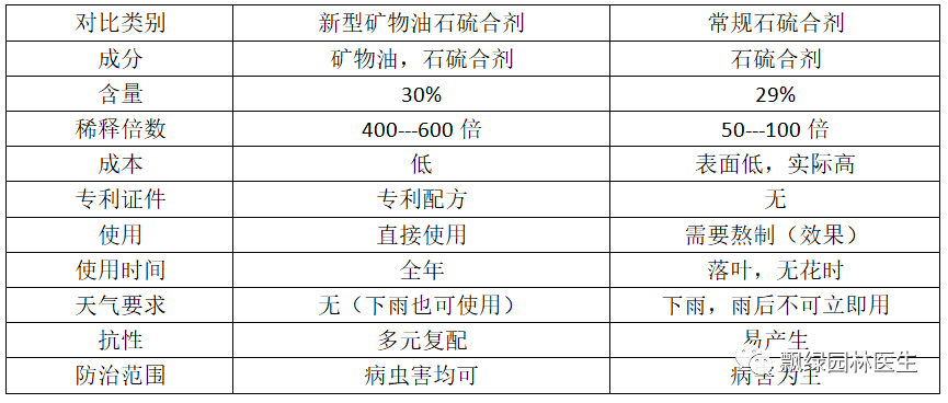 硫合剂这个小配方，除虫杀菌更彻底