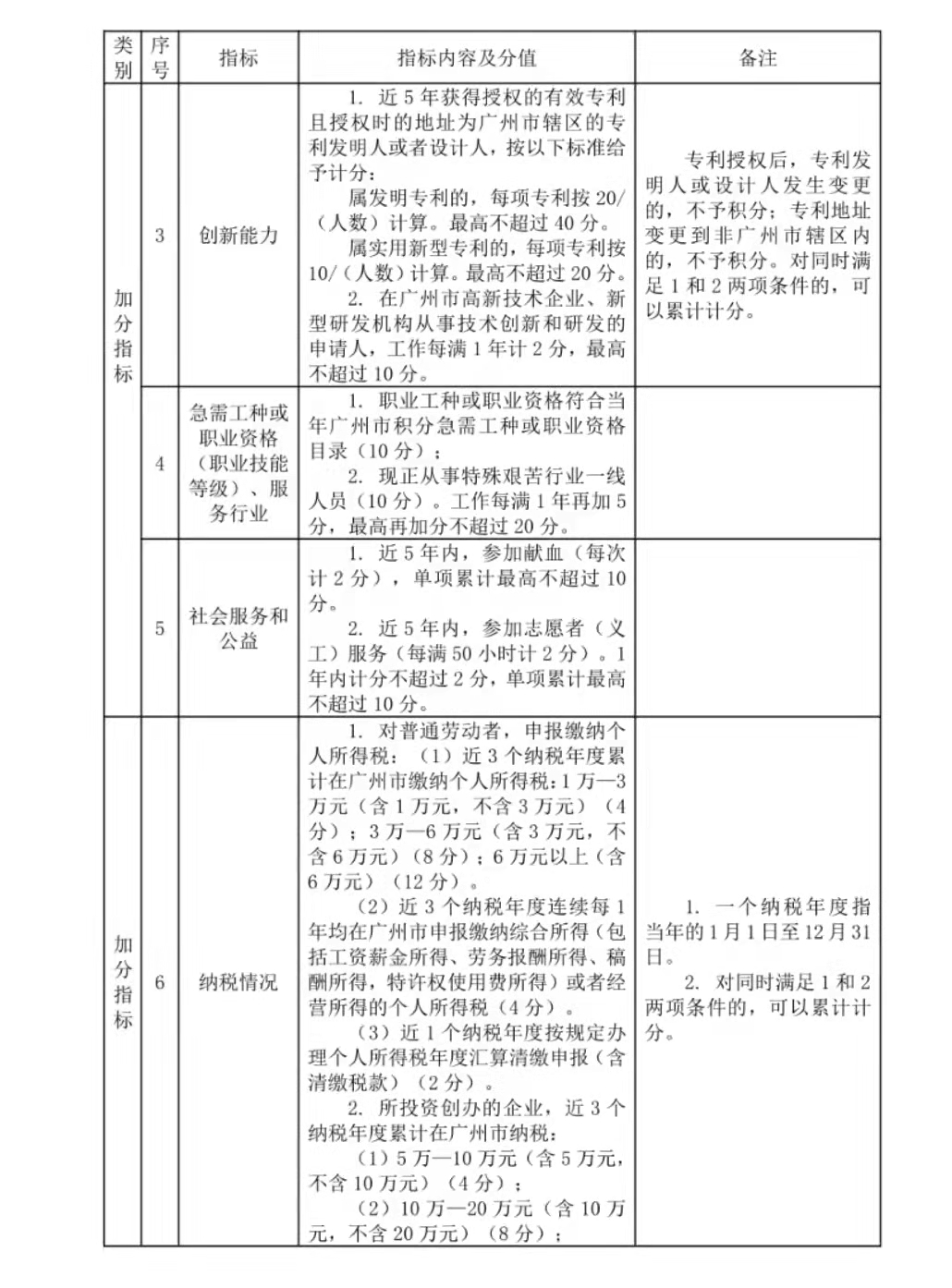 广州市来穗人员积分分指标4-2