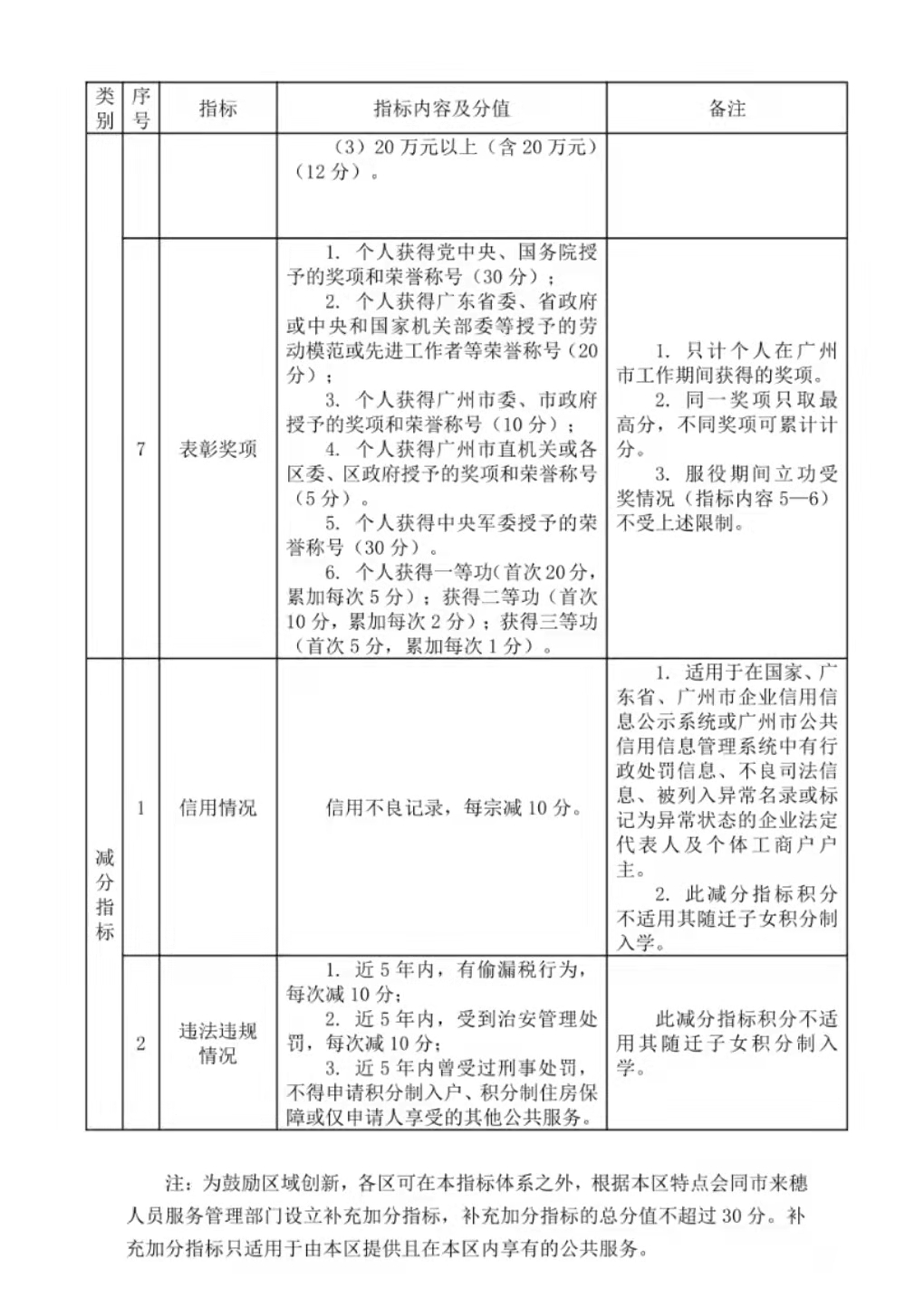 广州市来穗人员积分分指标4-3