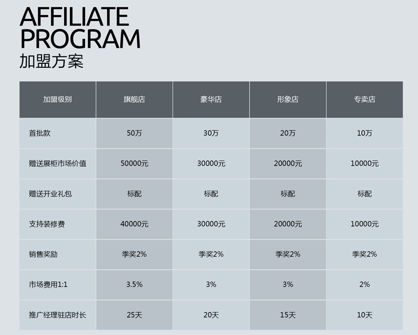 3加盟方案