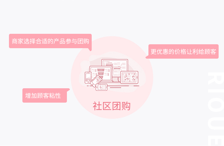 描述