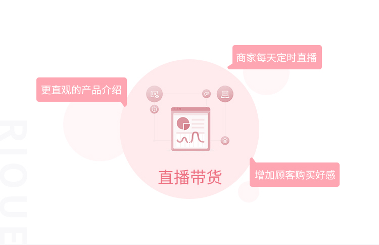 描述