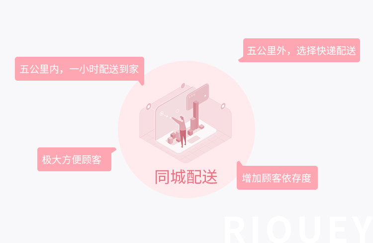 描述