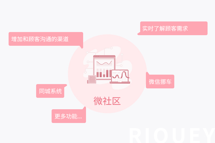 描述