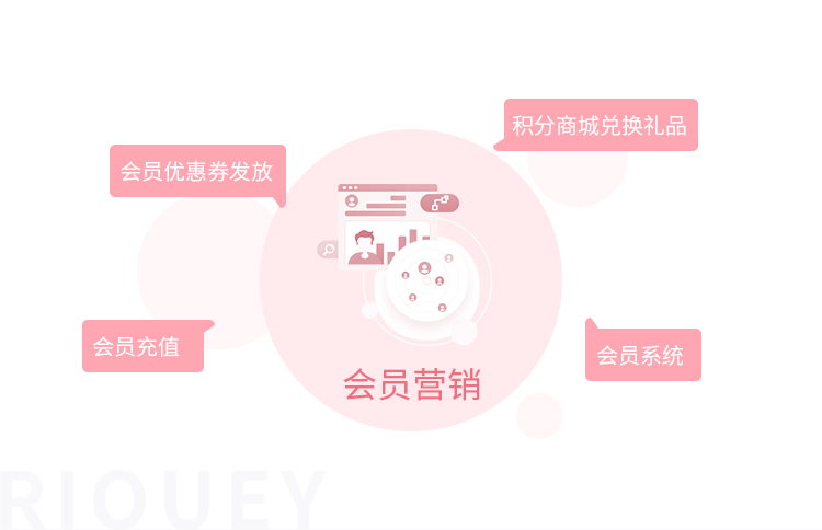 描述