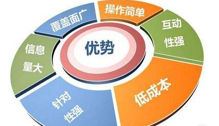 沈陽網絡推廣有效方法