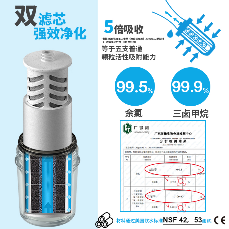 miniwell 淋浴花灑過(guò)濾器沐浴凈水噴頭除氯前置凈化器L700雙芯款