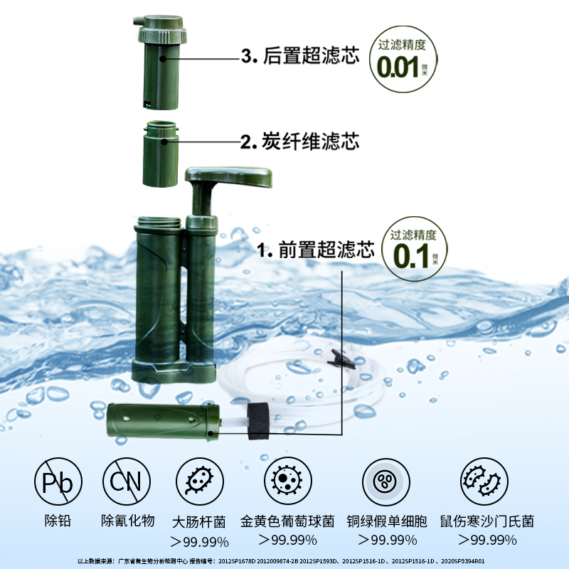 miniwell单兵户外净水器野外生存应急便携式净水器L610（应急版）