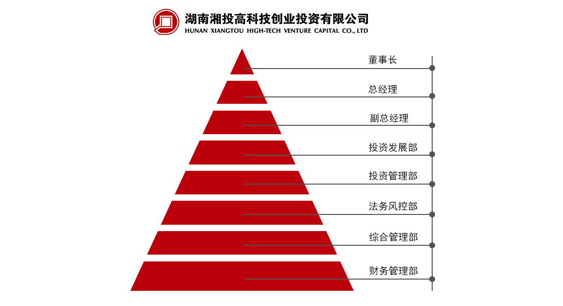 描述