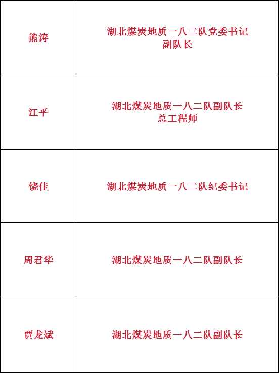 描述
