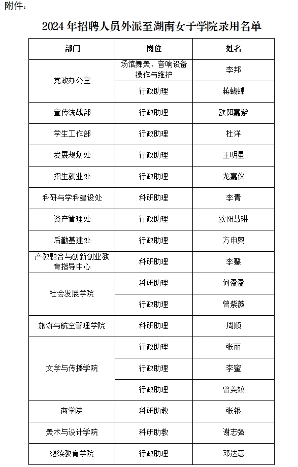 录用名单