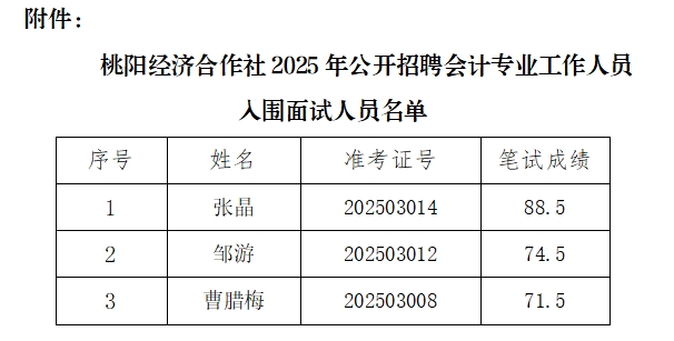 入围面试人员名单