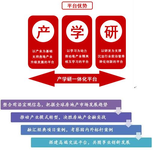 中国人民大学房地产金融高级研修班