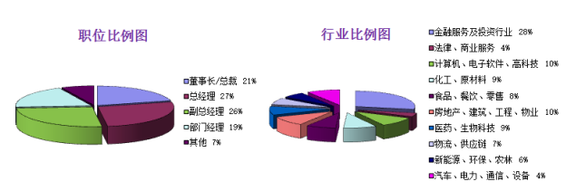 北京大学深圳研究生院金融投资与上市并购实战班